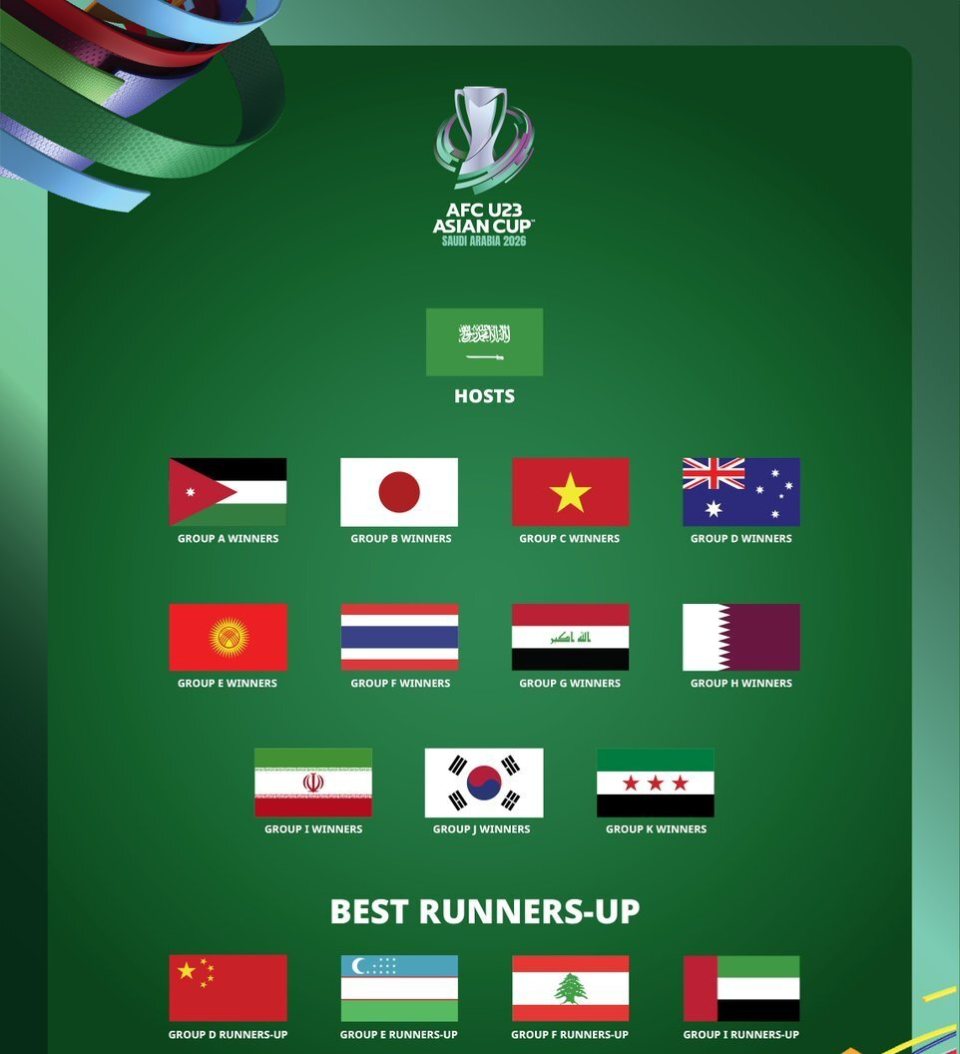 qo, 支参赛队伍, ue qo, 支参赛队伍, ue